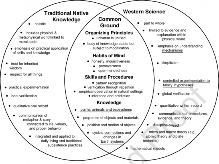 What Is Special Features Of Indigenous Knowledge